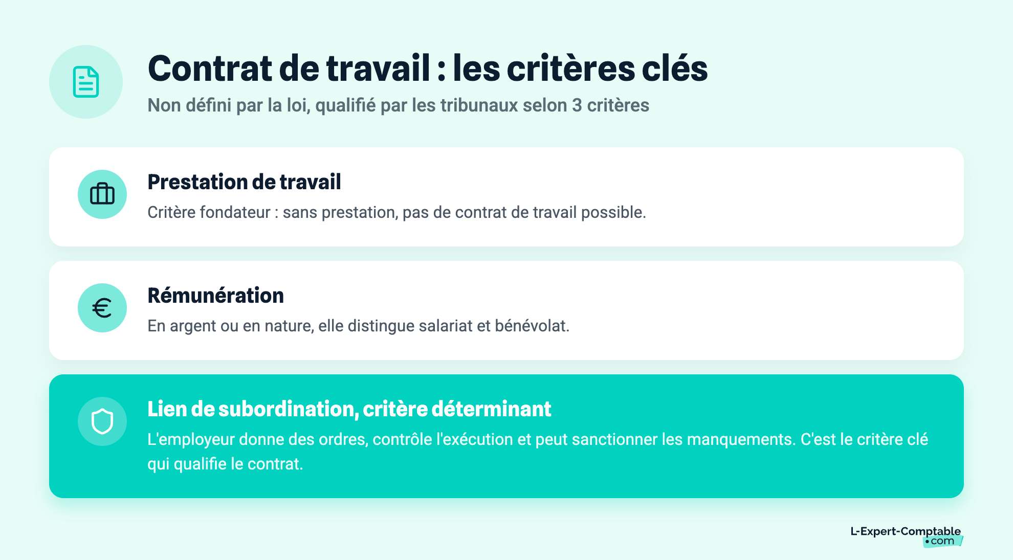 Contrat de travail : les critères clés